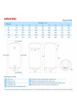 Водонагрівач побутовий електричний Atlantic Opro Profi 120 VM 120 D400-1-M (1500W) Opro Profi зображення 6