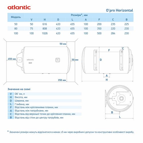 Atlantic OPro Horizontal HM 080 D400S (1500W) – обновленный