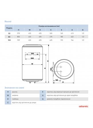 Водонагреватель бытовой электрический Round VMR 50 (1500W) Round изображение 11