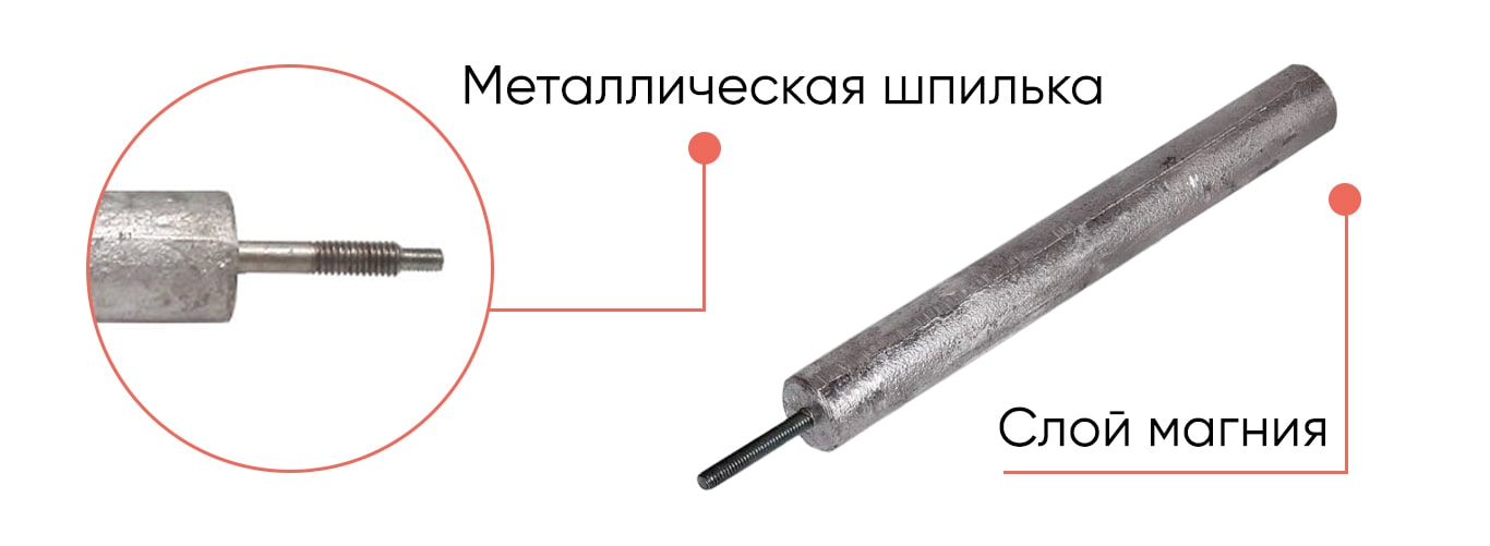 Анод магниевый состав сплава