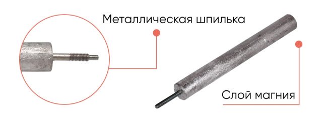 из чего состоит магниевый анод