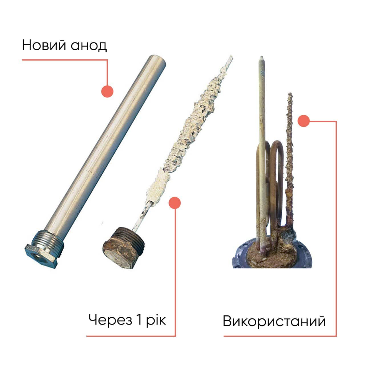 як віглядає використаний магнієвий анод