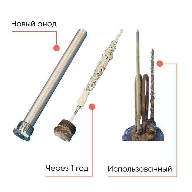 Atlantic-ua-6 стадии разложения магниевого анода