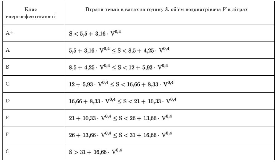 расчет энергоэффективности бойлеров