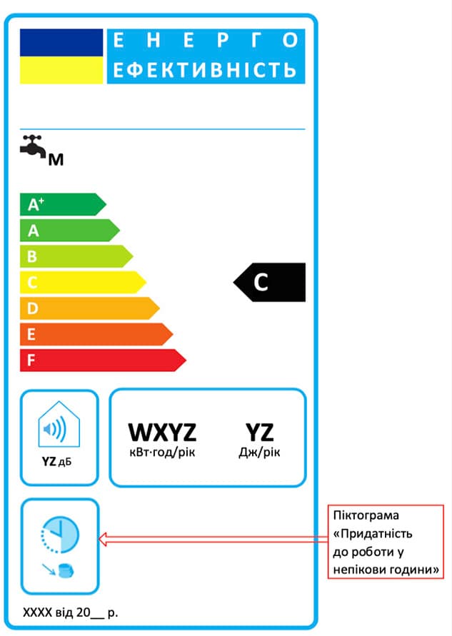 Atlantic-ua-4 наліпка erp – придатність до роботи у непікові години