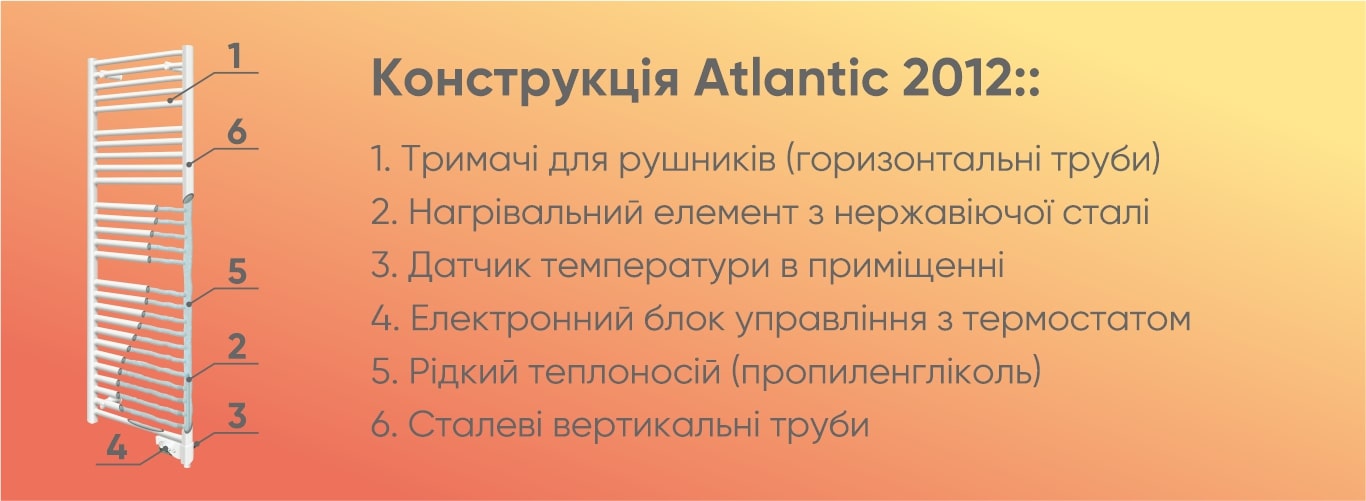 конструкція рушникосушки atlantic