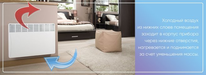как работает электрический конвектор