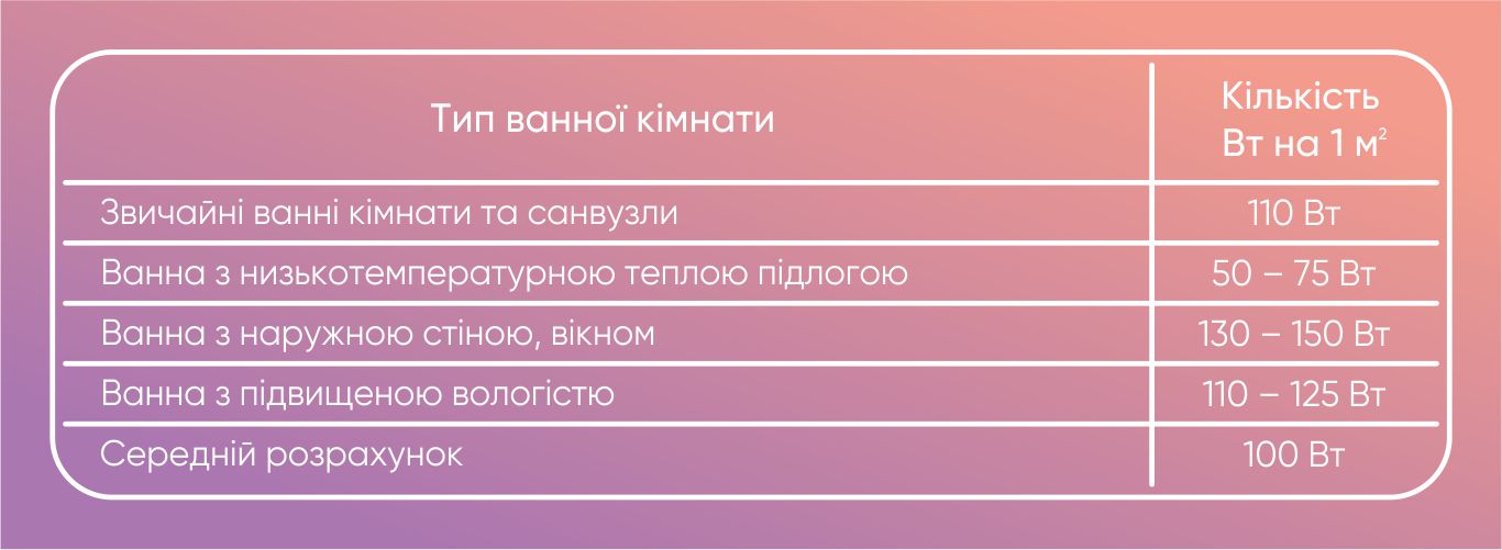 потужність рушникосушки в залежності від площі ванної кімнати