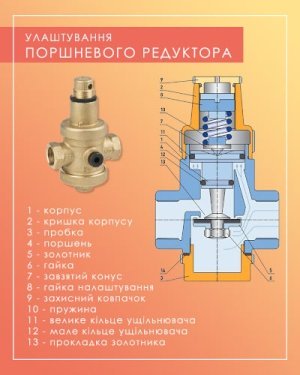 поршневий редуктор