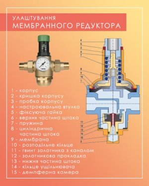 мембранний редуктор