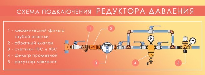схема подключения редуктора давления
