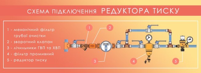 схема підключення редуктора тиску