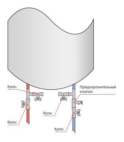 схема монтажу бойлера з можливістю зливу та використання води