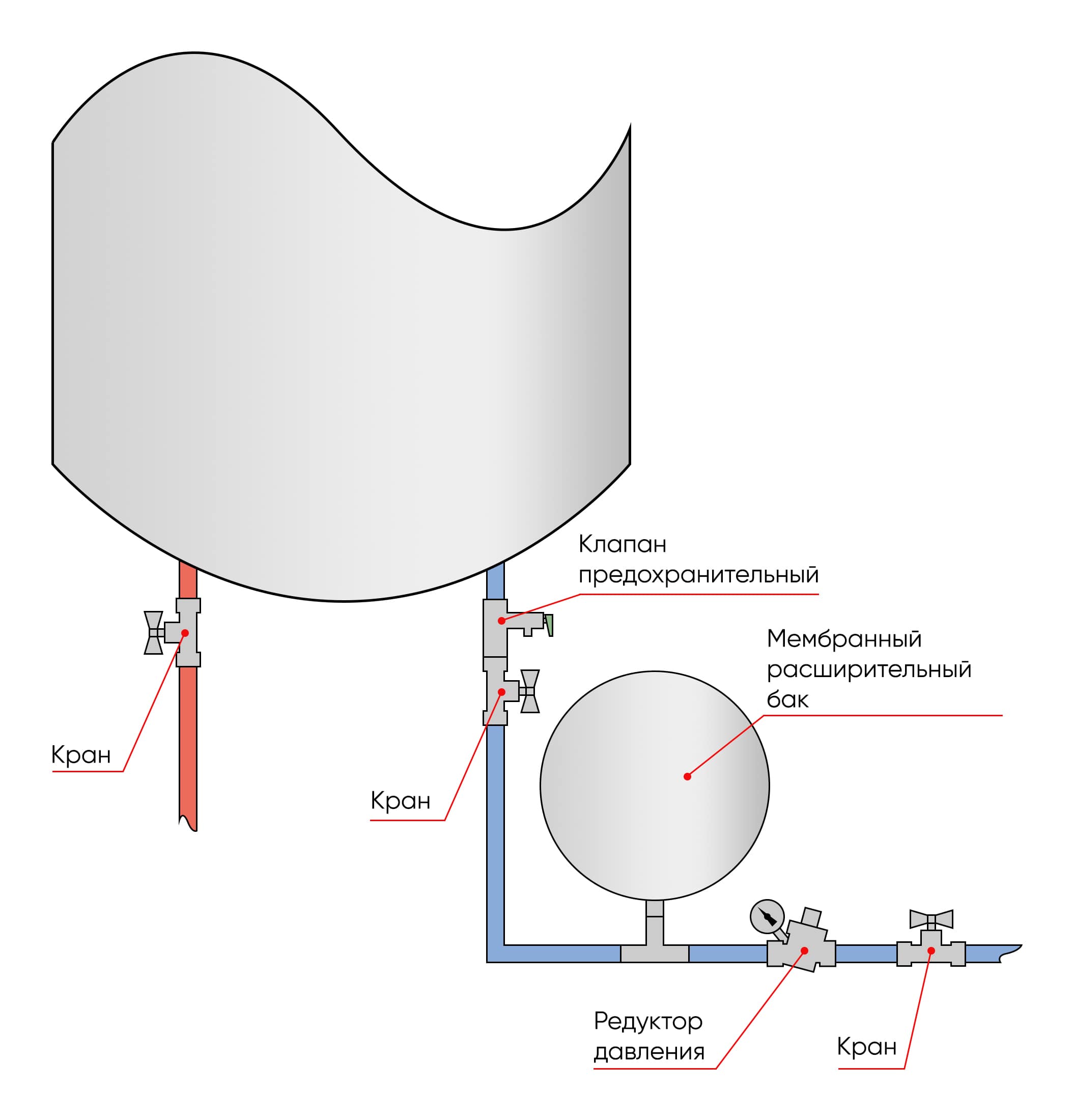 схема монтажу водонагрівача з редуктором тиску та мембранним розширювальним баком