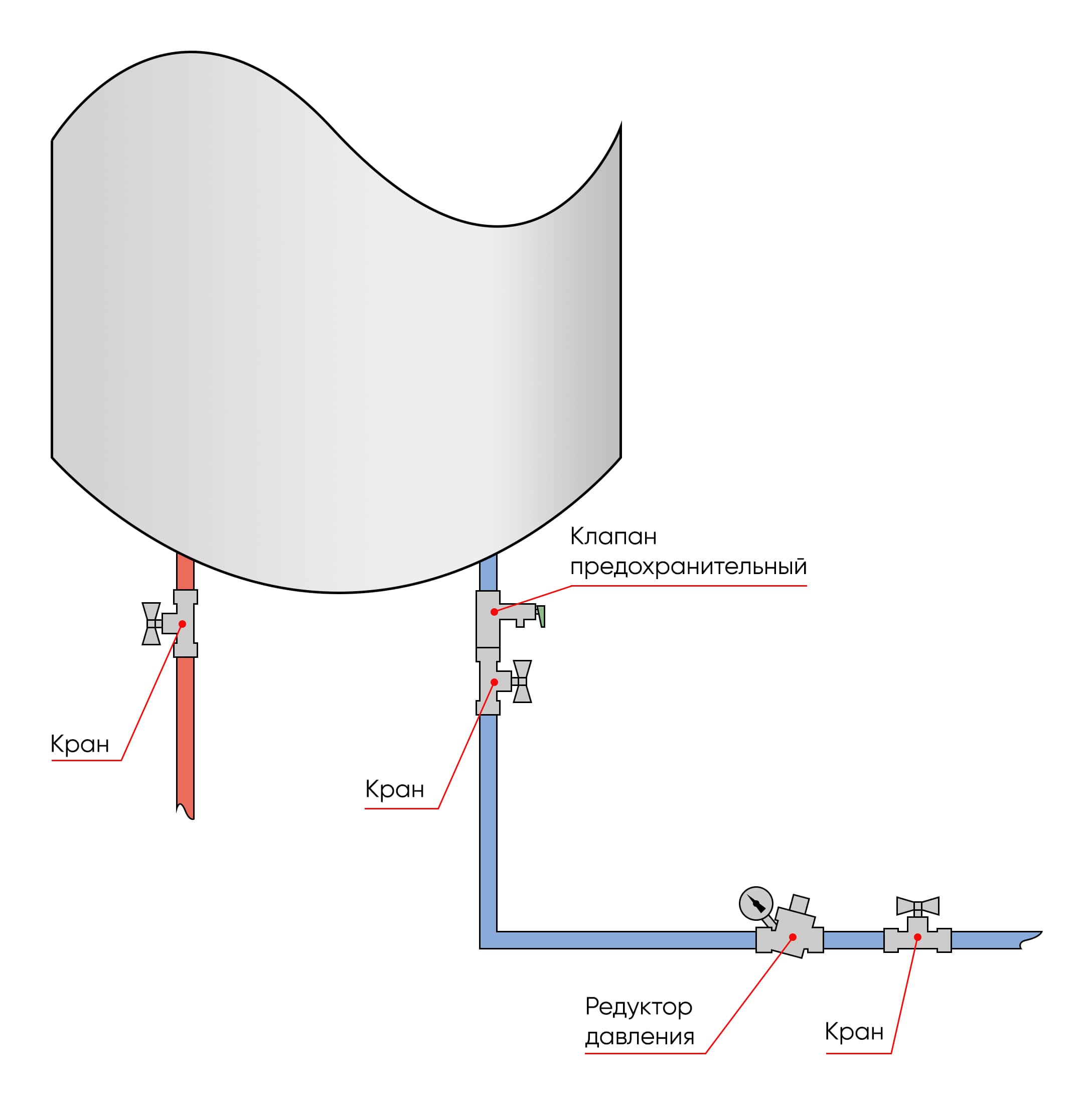 схема монтажу водонагрівача з редуктором тиску