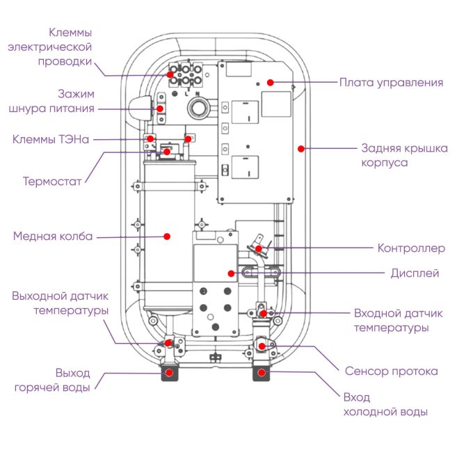 конструкция проточного водонагревателя