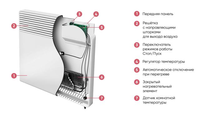 конструкция конвекторов атлантик