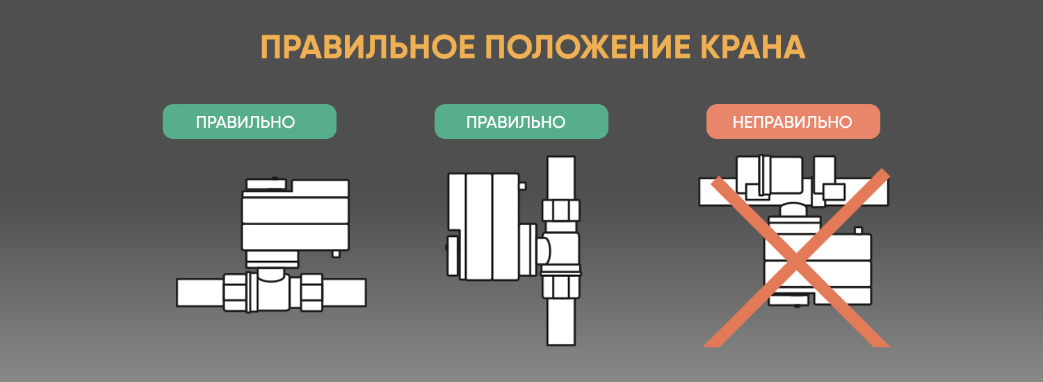 Правильное и неправильное положение шарового крана на схеме.