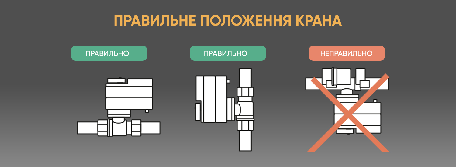 Правильне і неправильне положення кульового крана на схемі.