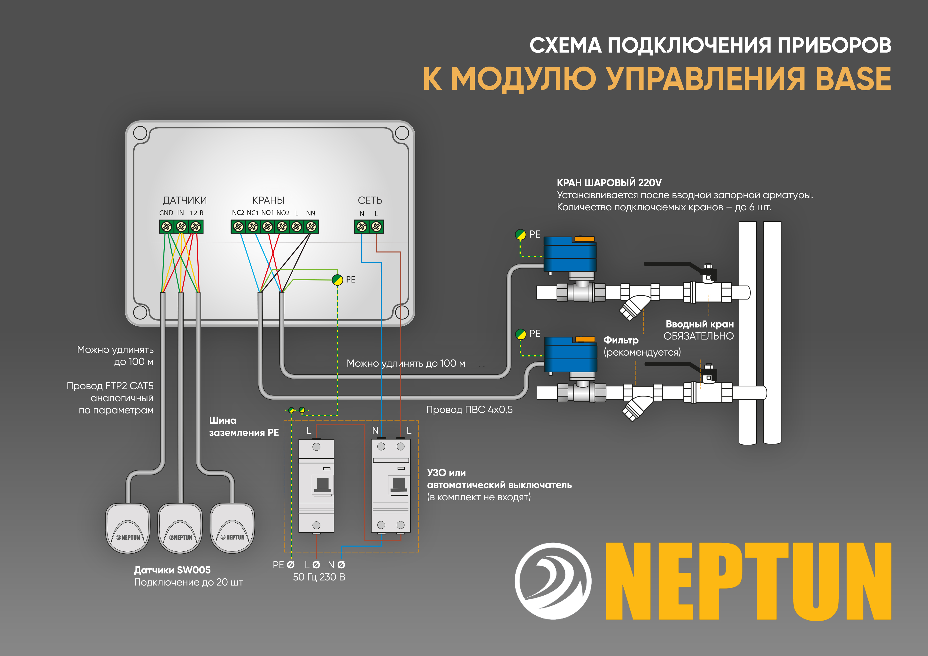 Подключение шаровых кранов и датчиков утечки воды к модулю управления Neptun Base с указанием электросхемы и основных элементов системы.